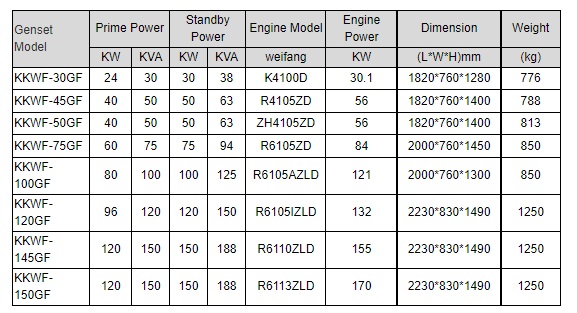 Generador Diesel 40KVA Móvil - Imagen 4