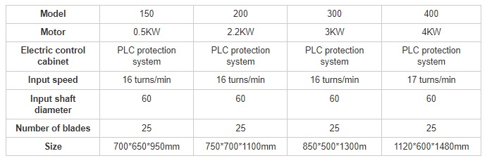 Trituradora de Plasticos - Imagen 7