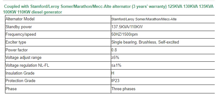 Generador Diesel 100KVA - Imagen 7