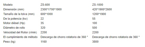 Trituradora Cesped de ARRASTRE - Imagen 5